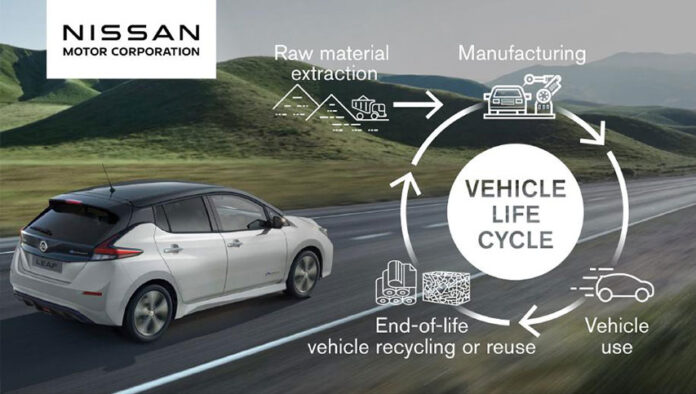 Nissan says all-new vehicle offerings in key markets to be electrified by early 2030s