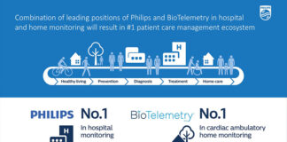 Philips completes acquisition of BioTelemetry