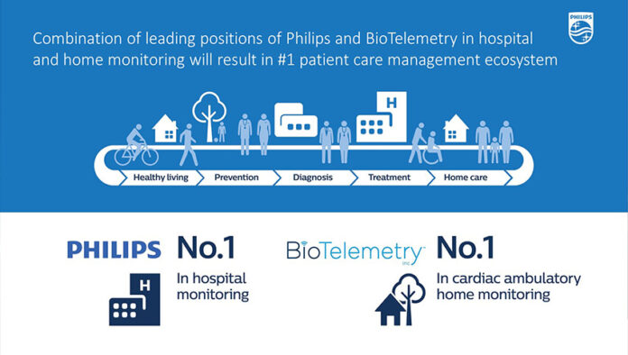 Philips completes acquisition of BioTelemetry