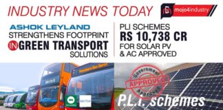 PLI schemes worth Rs 10,738cr for solar PV & white goods approved | Industry News Today