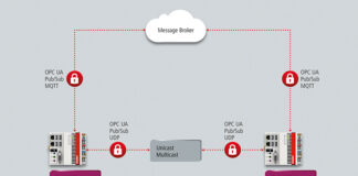 real time capable data communication via opc ua