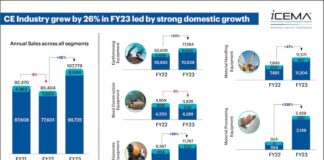 construction equipment sales grew 26 per cent to cross 1 lakh mark in fy2022 23