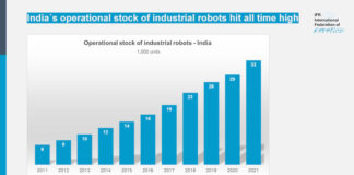 india enters worlds top ten in annual robot installations