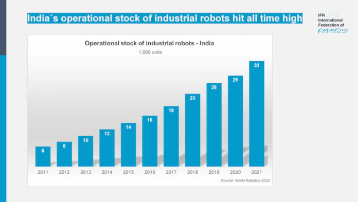 india enters worlds top ten in annual robot installations