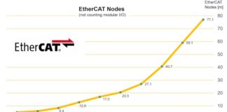 strong growth of ethercat 77 mn nodes in total including 18 mn in 2023