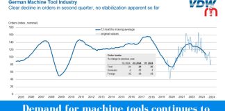 demand for machine tools continues to decline in germany