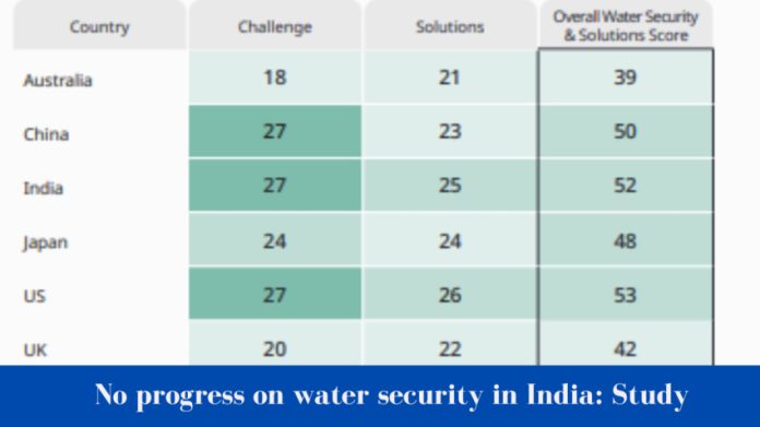 no progress on water security in india study