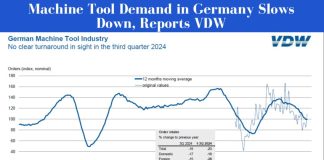 machine tool demand in germany slows down reports vdw